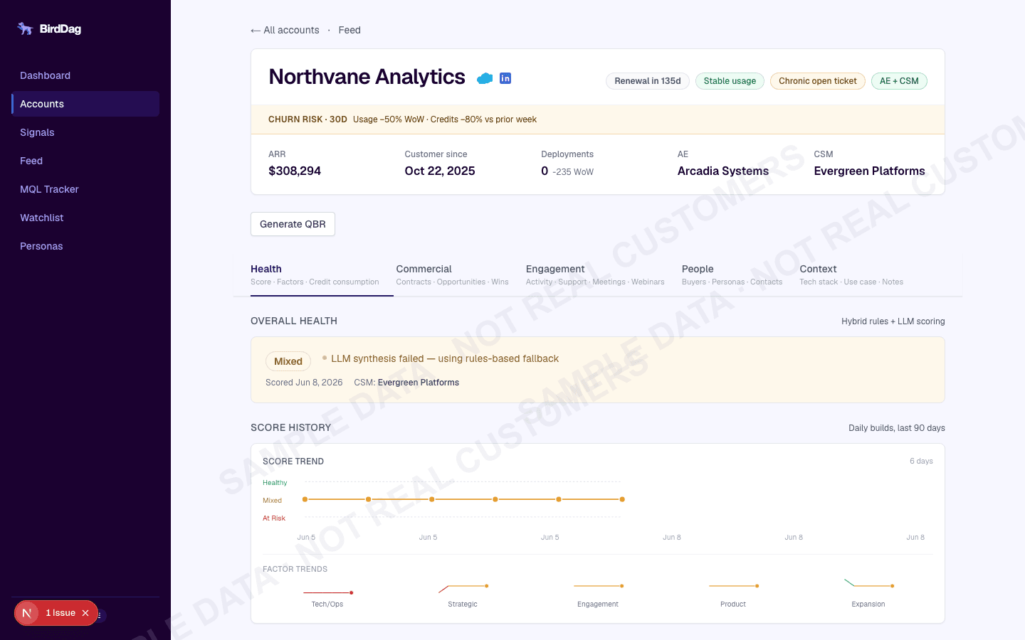 Account detail page showing health score, churn risk banner, and score history